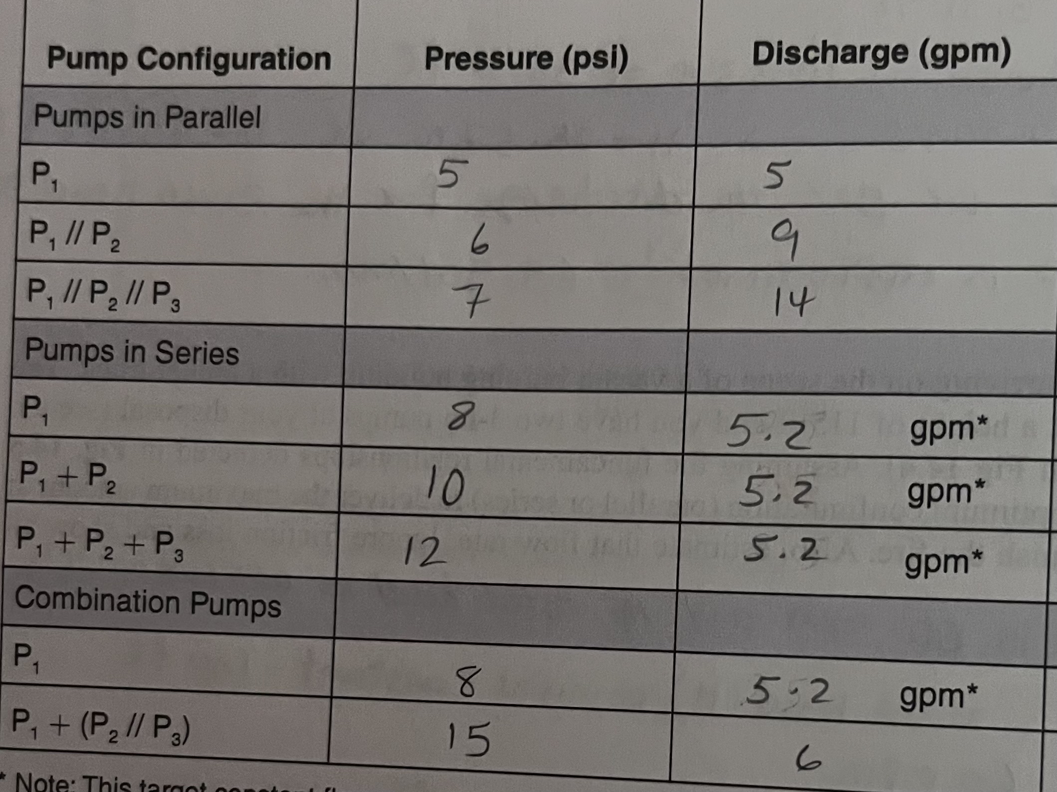 1 - Plot the results of your tests on the