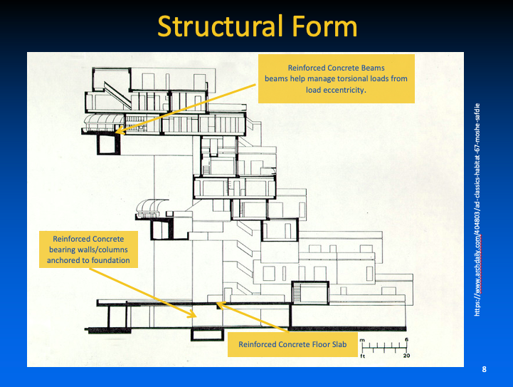 I need help labeling the strucutral form of