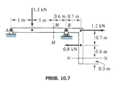 Calculate the internal reactions for the member