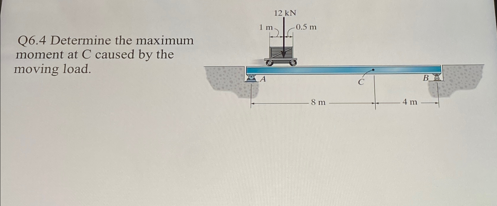 Q 6 . 4 Determine the maximum moment at C caused