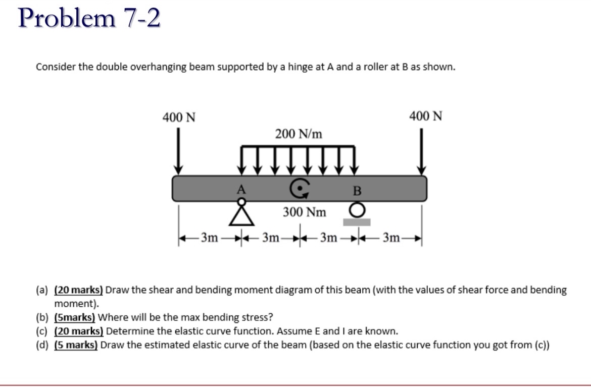 Problem 7 - 2 Consider the double overhanging