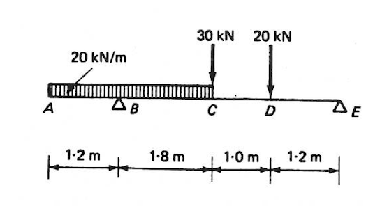 Complete all activities below. a ) Produce the SF