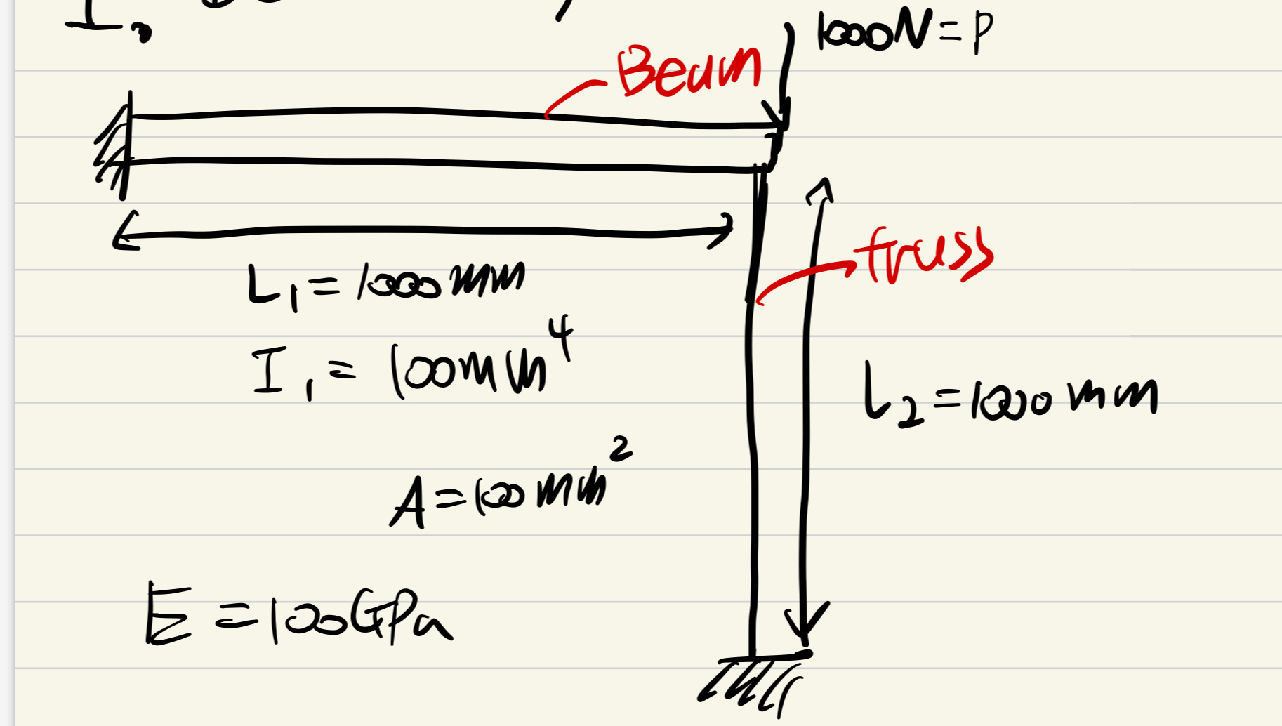 This is beam - truss. Find deflection and slope