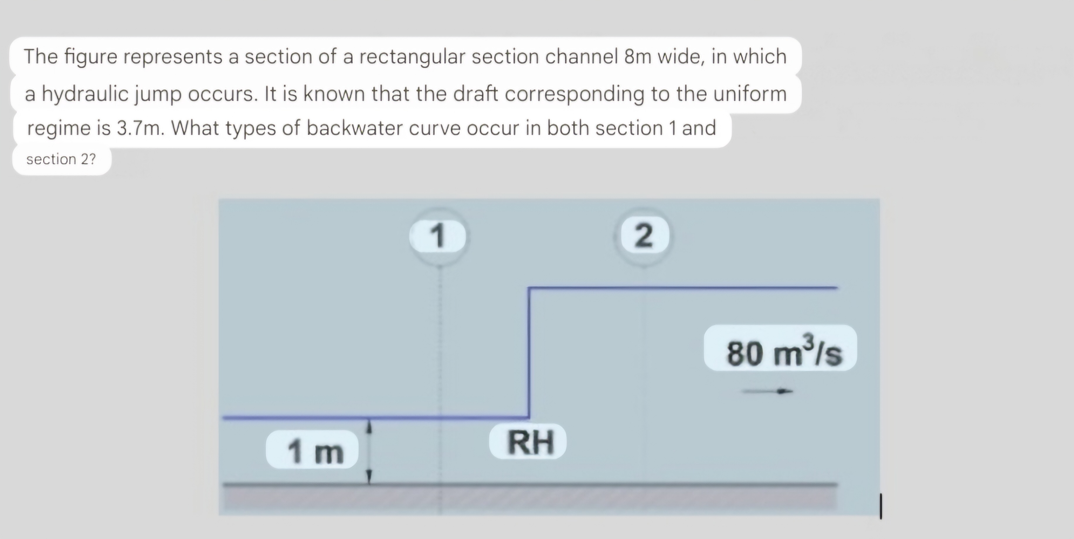 The figure represents a section of a rectangular