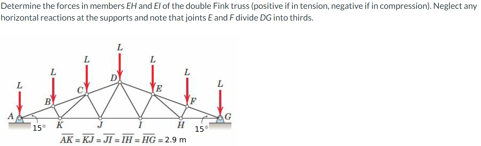 Determine the forces in members E H and E l of