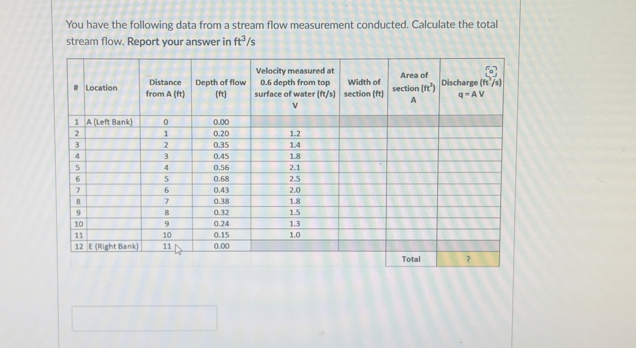 You have the following data from a stream flow