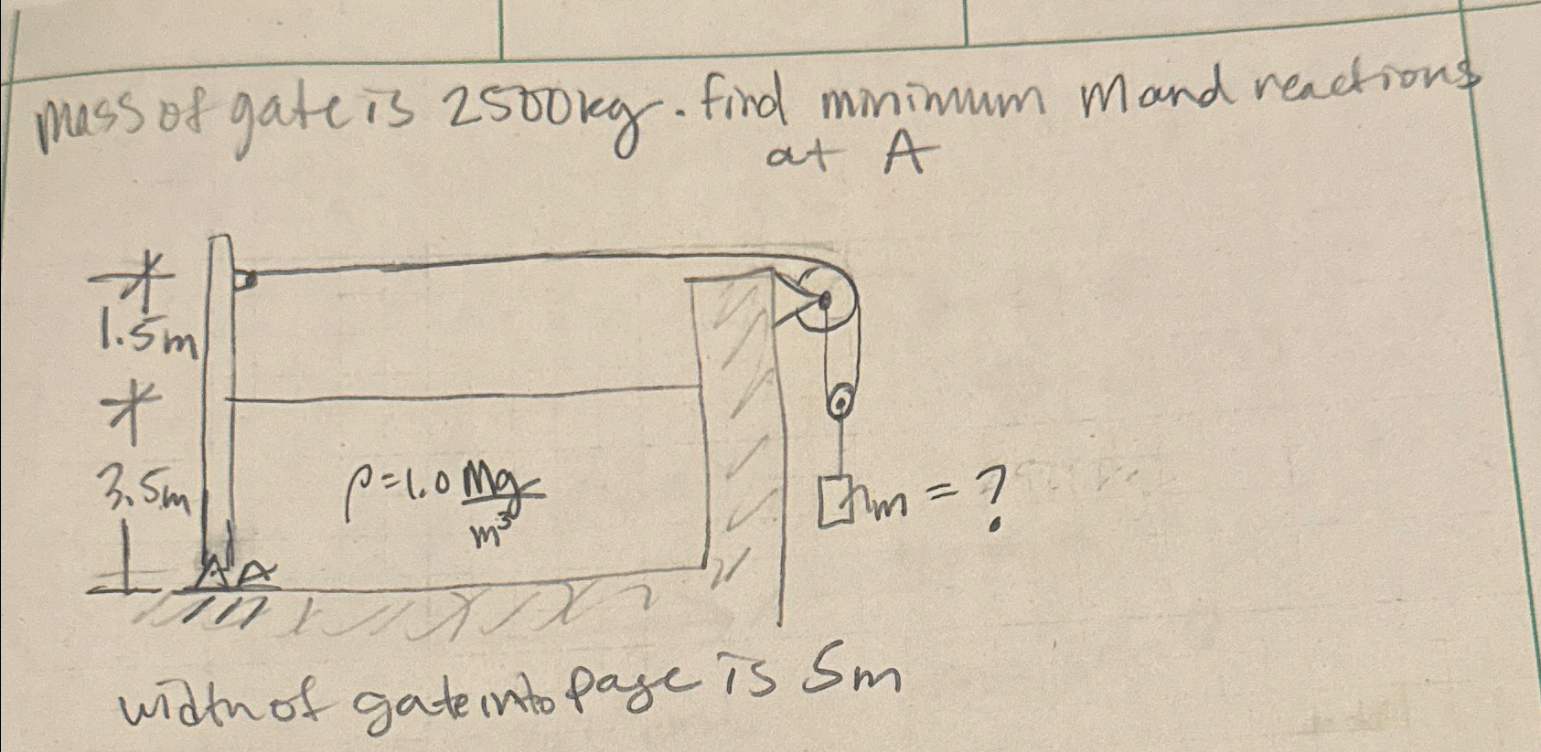 mass of gate is 2 5 0 0 k g . Find minimum mand
