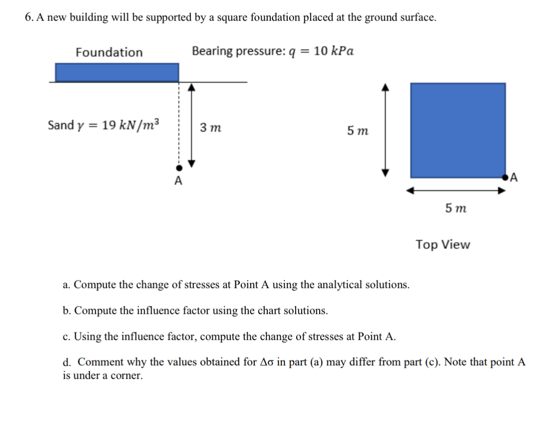 A new building will be supported by a square