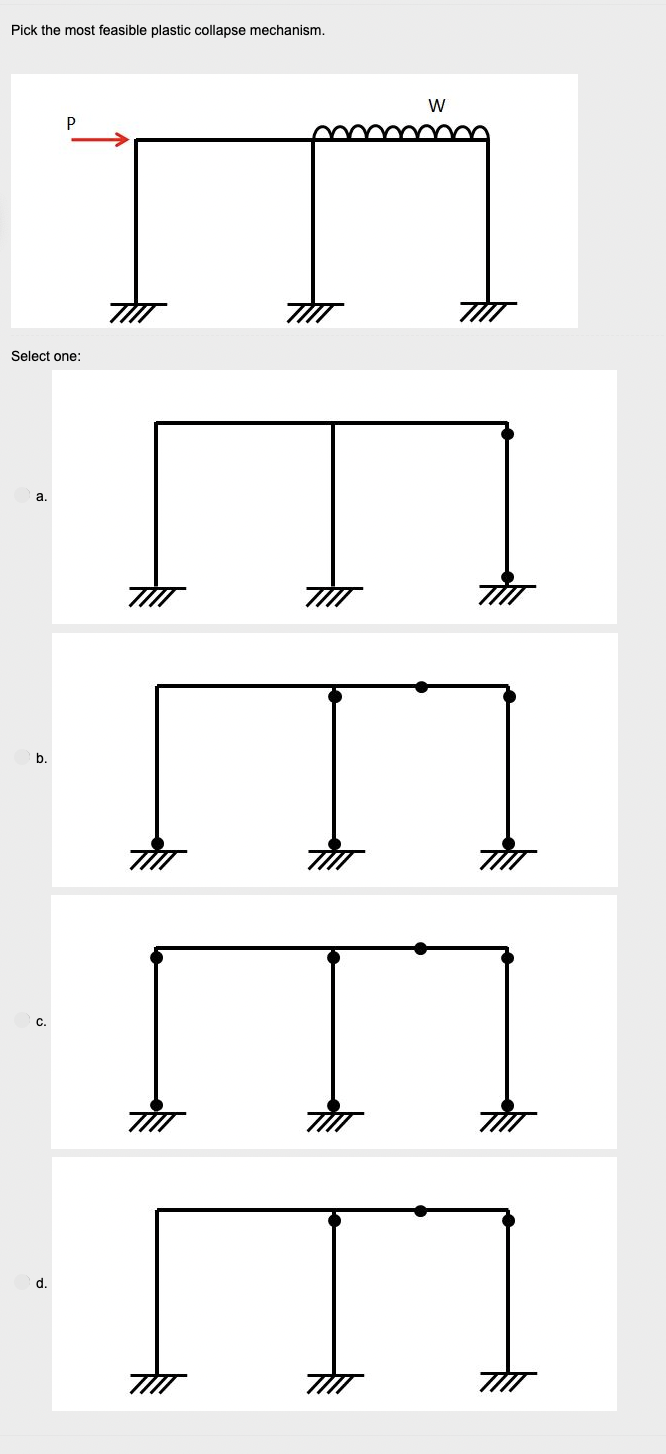 Pick the most feasible plastic collapse