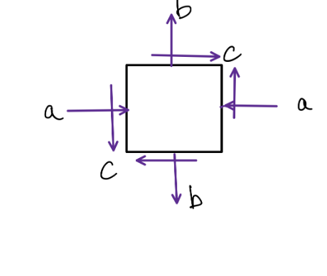 The following sketch represents the state of
