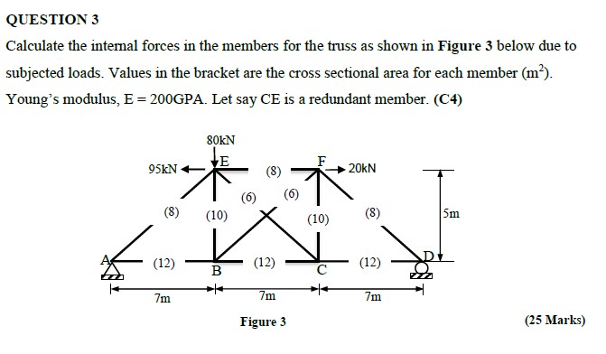QUESTION 3 Calculate the internal forces in the