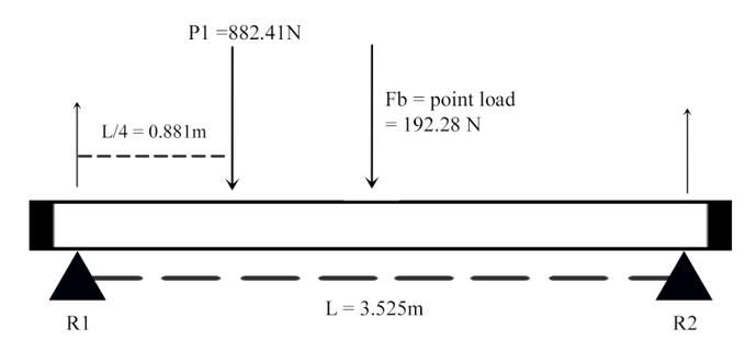 How can I draw shear force and bending moment