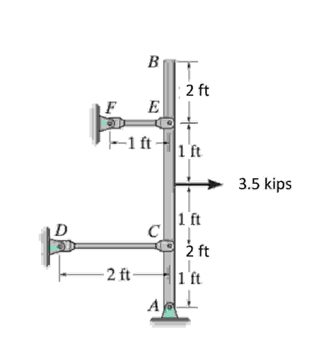 Pinned support at Point A two A - 3 6 steel