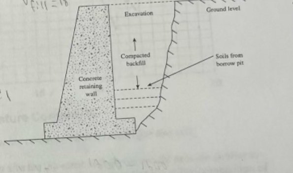After completing the construction of a concrete