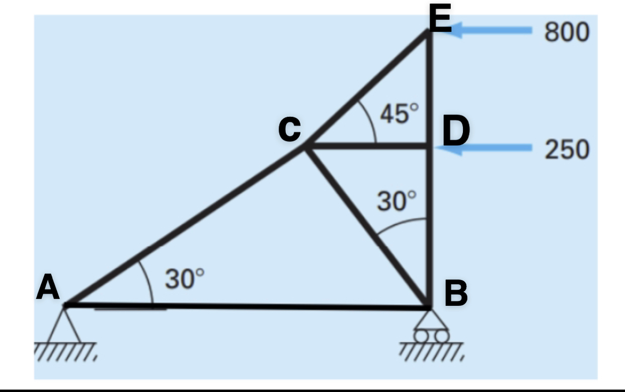 For the truss shown, perform the followings: ( a