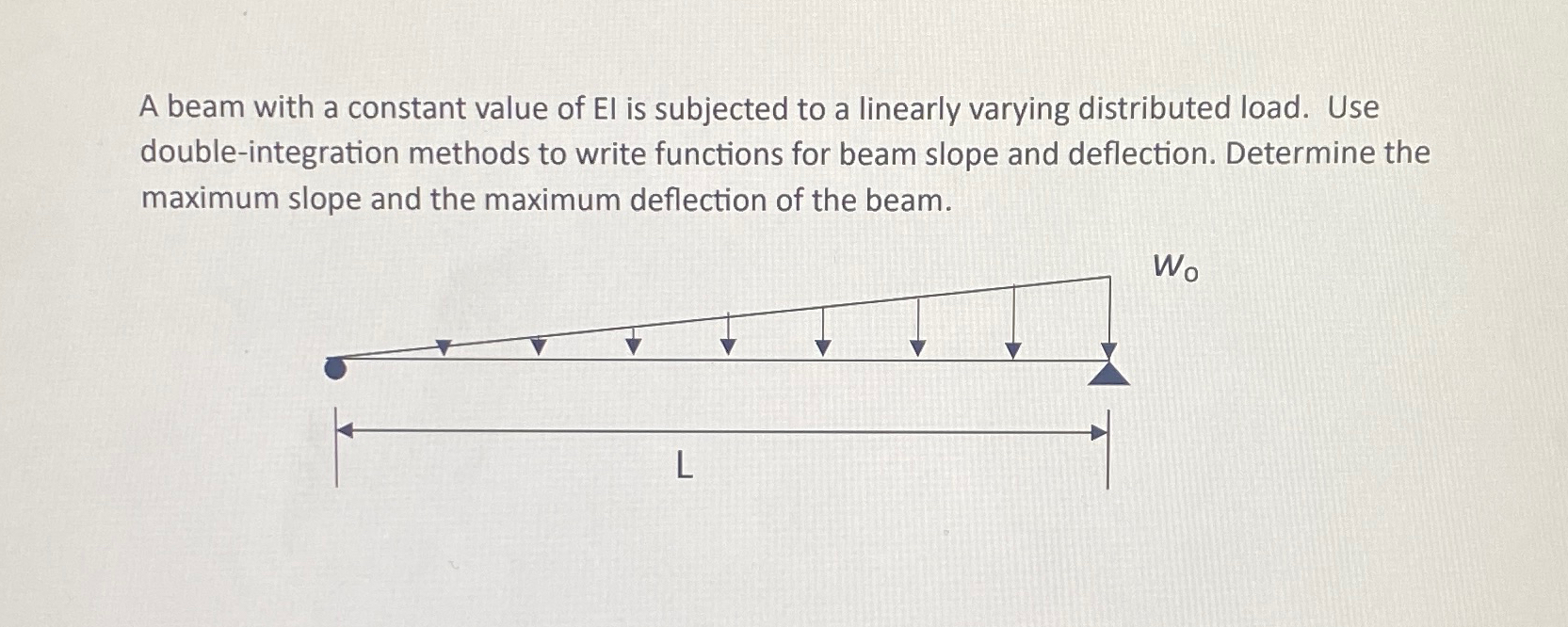 A beam with a constant value of El is subjected