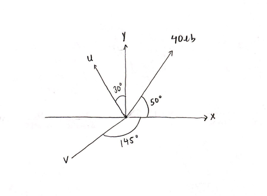 A force of 4 0 lb is acting as shown in the