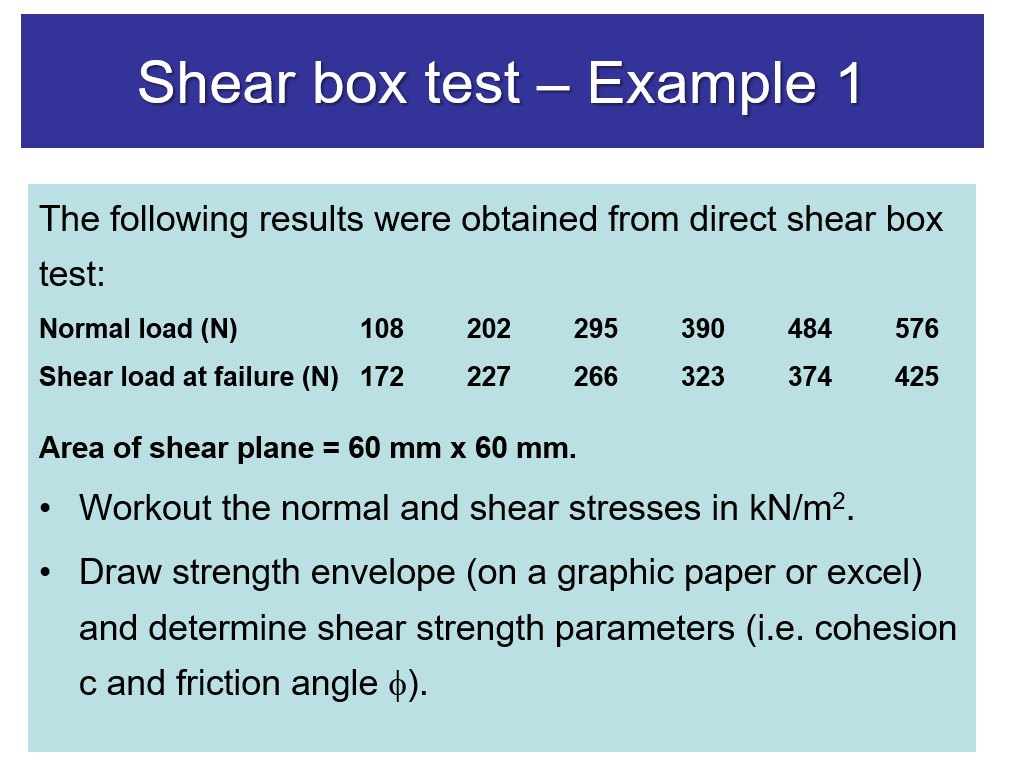 The following results were obtained from direct