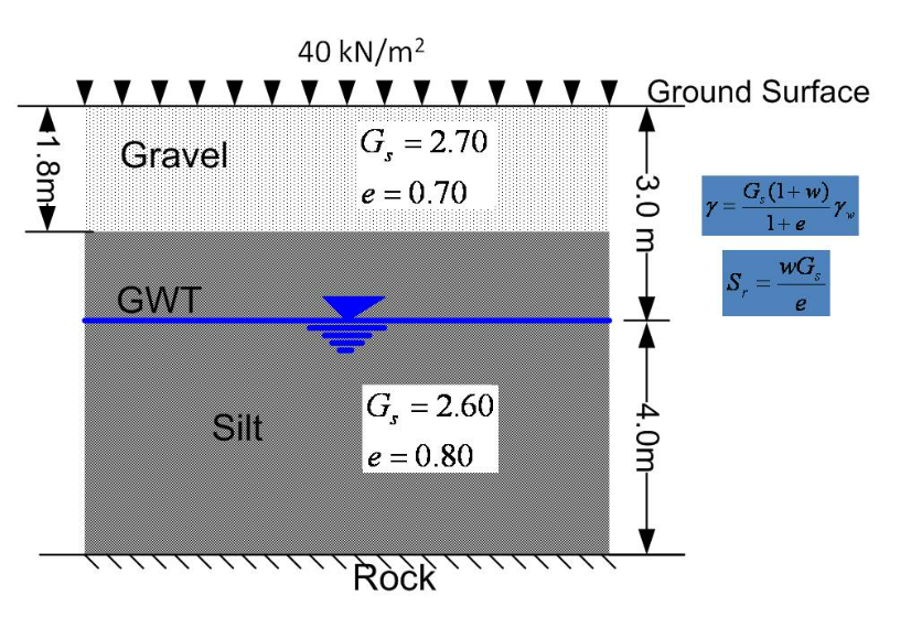 A flow net for the steady - state seepage under a