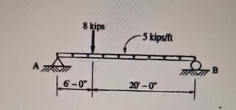 draw s . f . and b . m . diagrams for the
