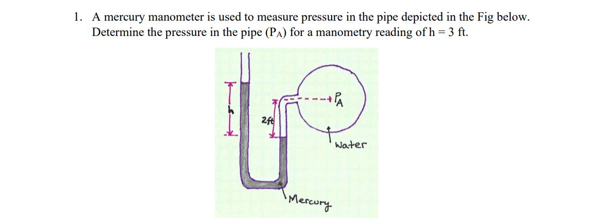 A mercury manometer is used to measure pressure