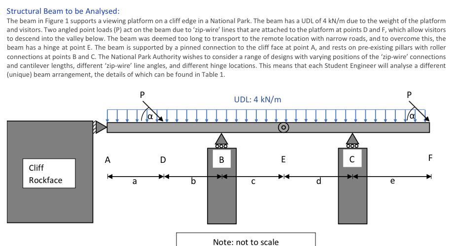 Structural Beam to be Analysed: The beam in