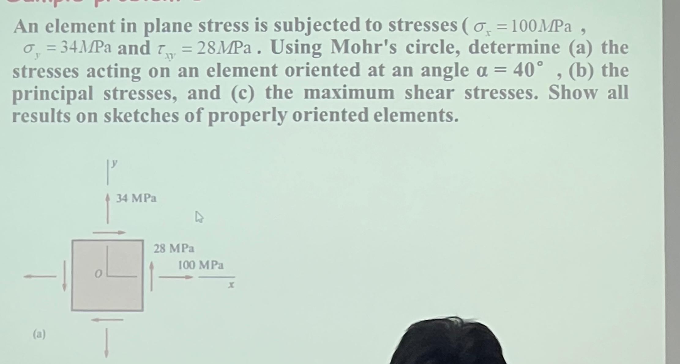 An element in plane stress is subjected to