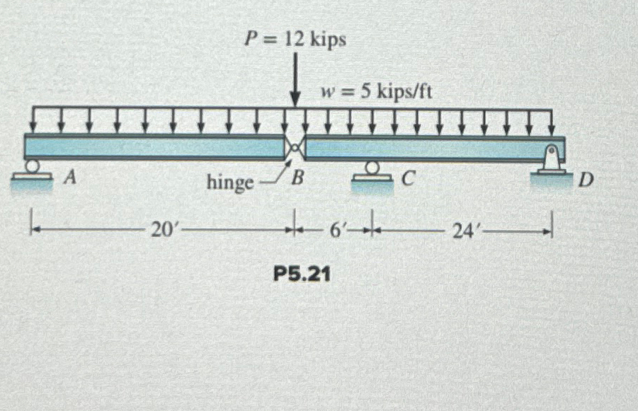 P 5 . 1 6 to P 5 . 2 1 . For each beam, draw the