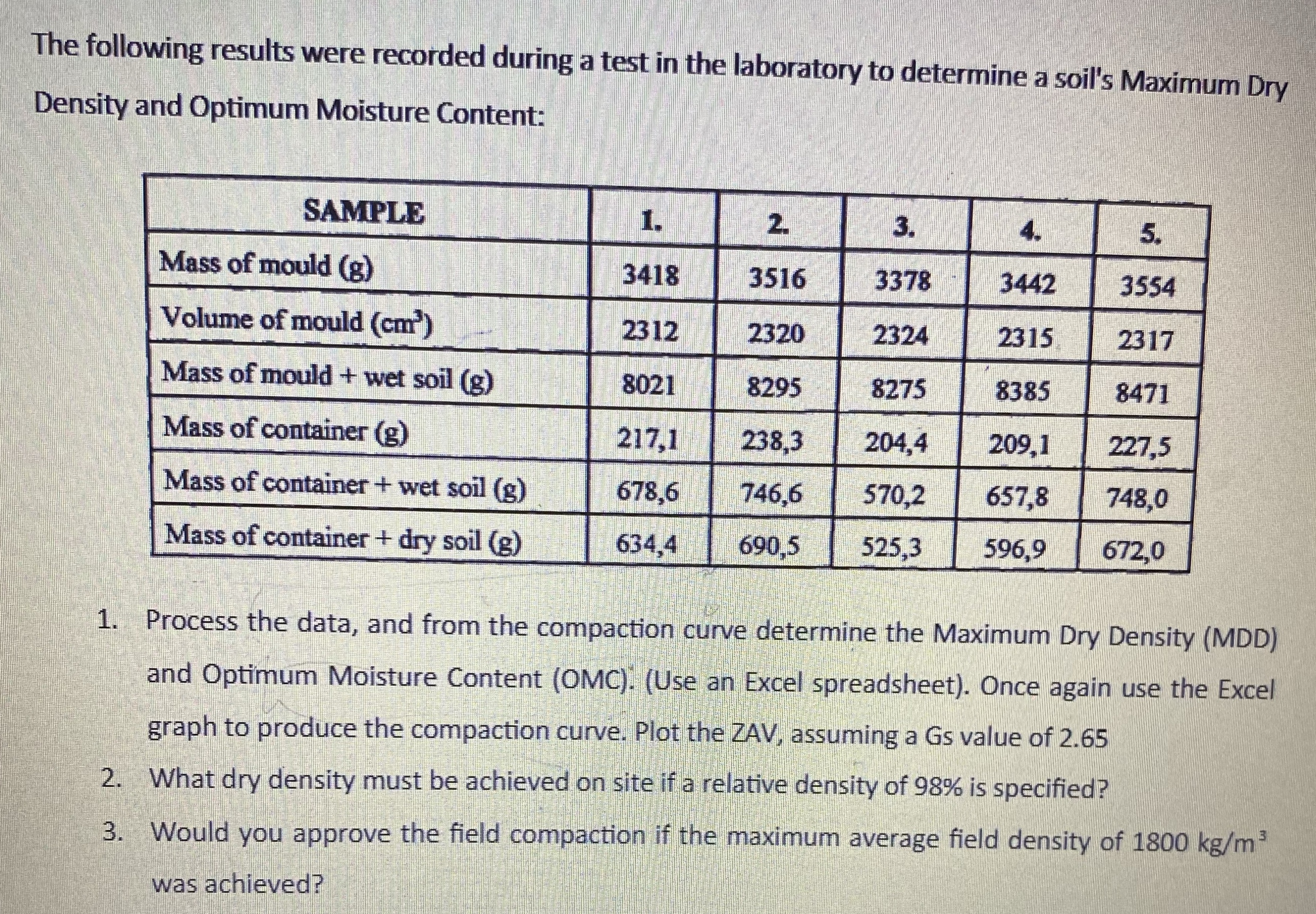 The following results were recorded during a test
