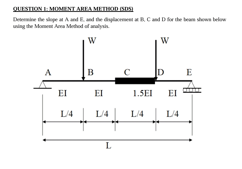 Figure 1 Problem 2 Determine the absolute maximum