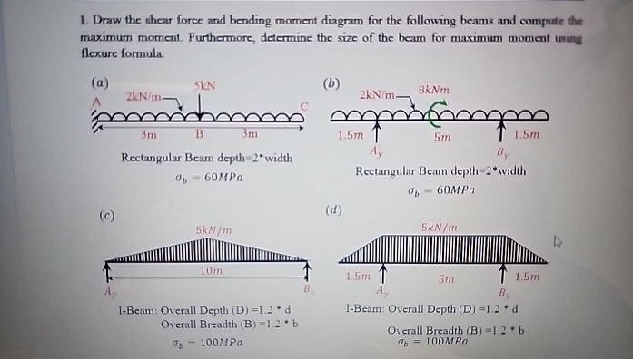 Draw the thear force and bending moment diagram