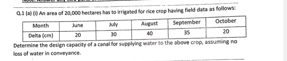 Q . 1 ( a ) ( i ) An area of 2 0 , 0 0 0 hectares