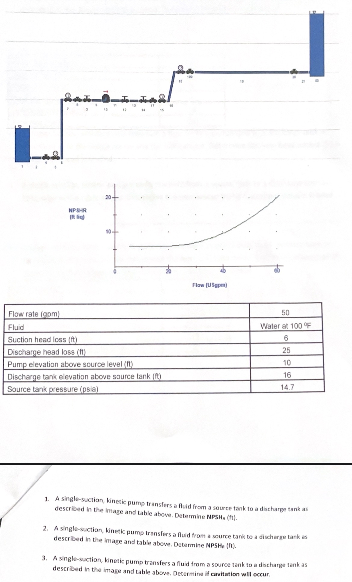 1 . A single - suction, kinetic pump transfers a