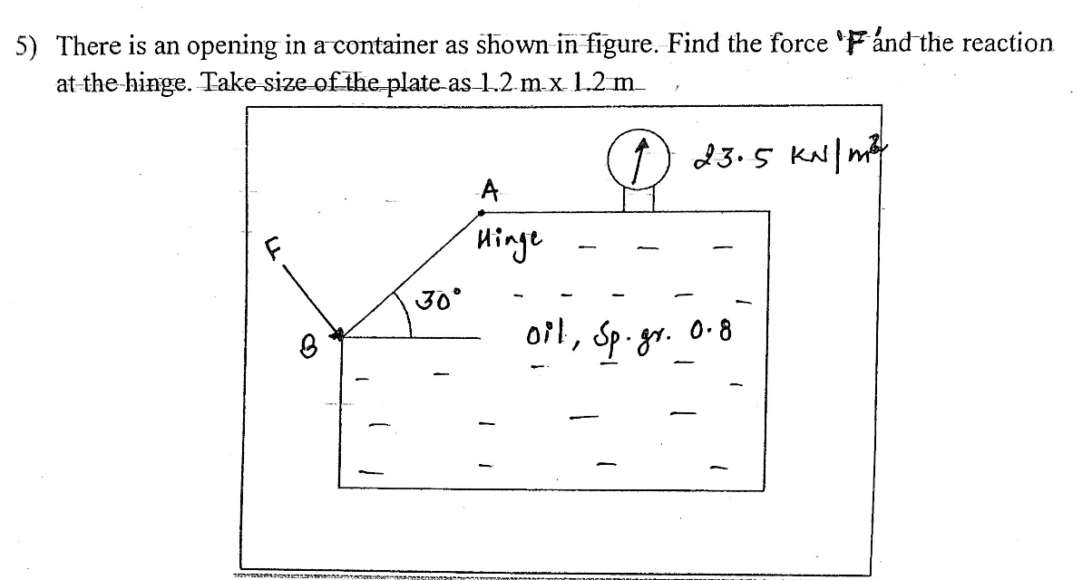 There is an opening in a container as shown in