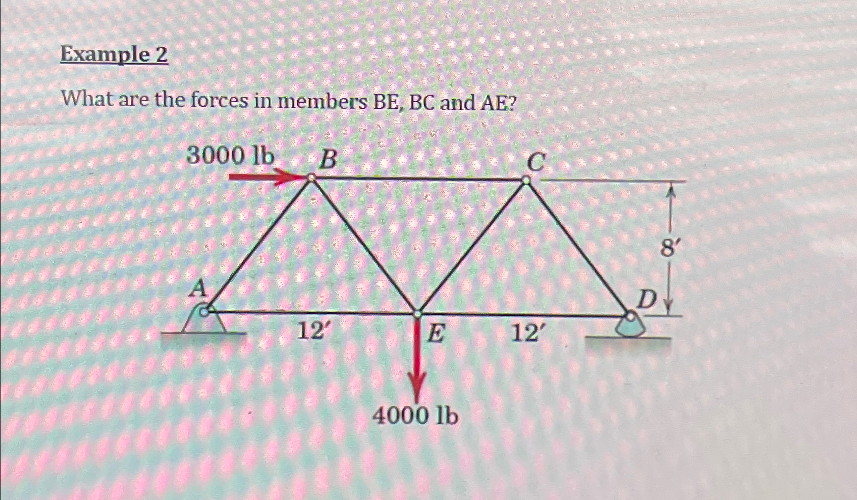 Example 2 What are the forces in members B E , B