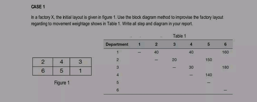CASE 1 In a factory x , the initial layout is