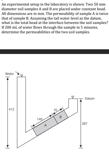 An experimental setup in the laboratory is shown.