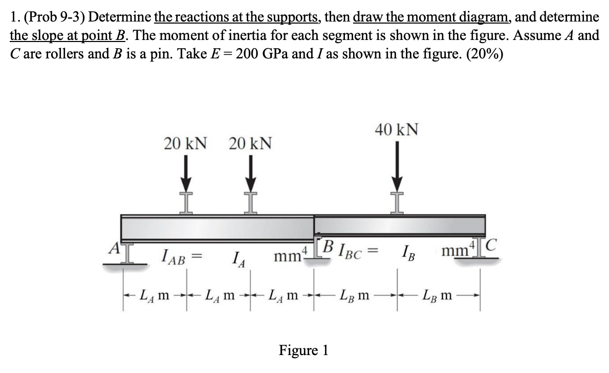 ( Prob 9 - 3 ) Determine the reactions at the