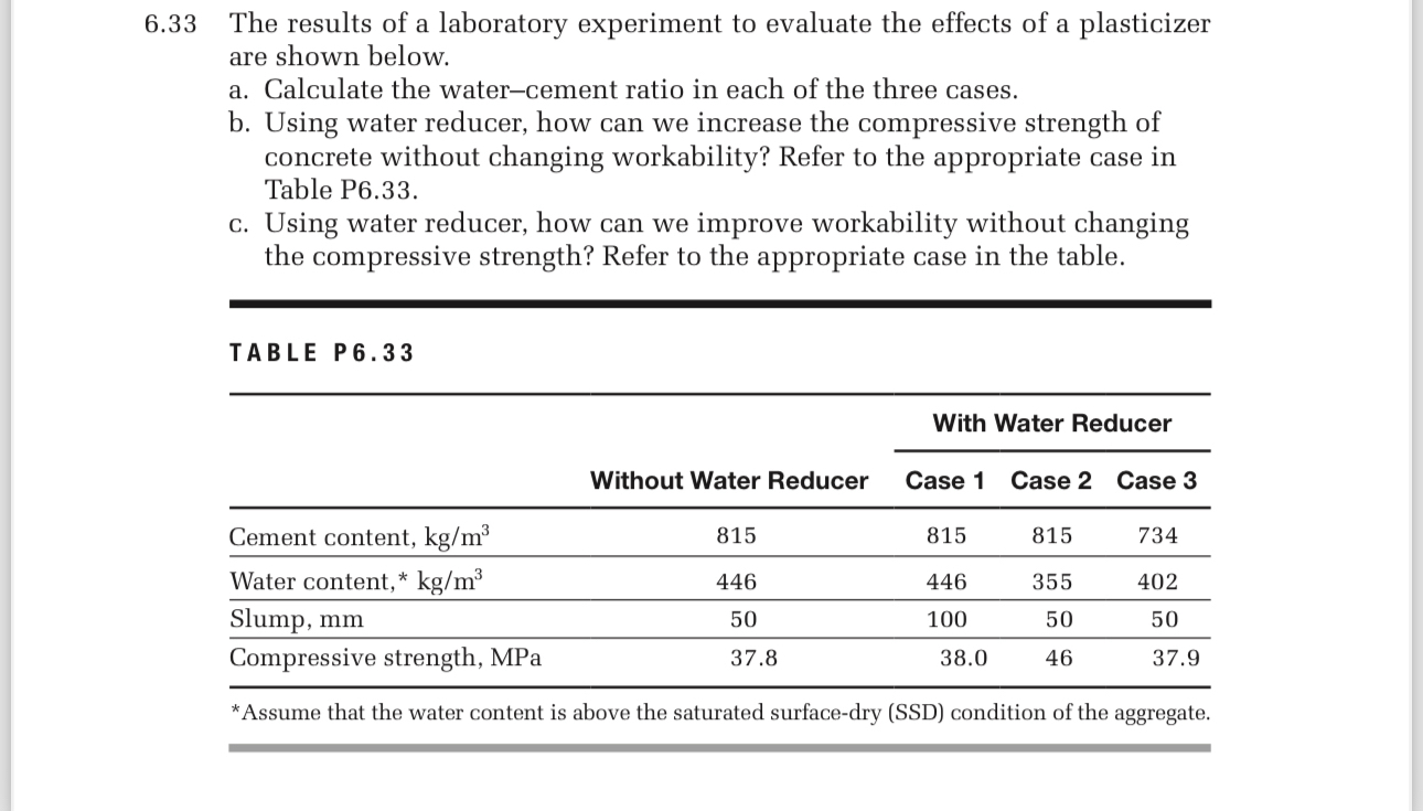 6 . 3 3 The results of a laboratory experiment to