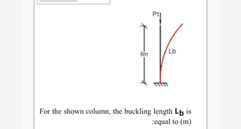 For the shown column, the buckling length L b is