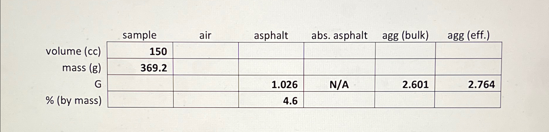 How can I figure out the empty squares