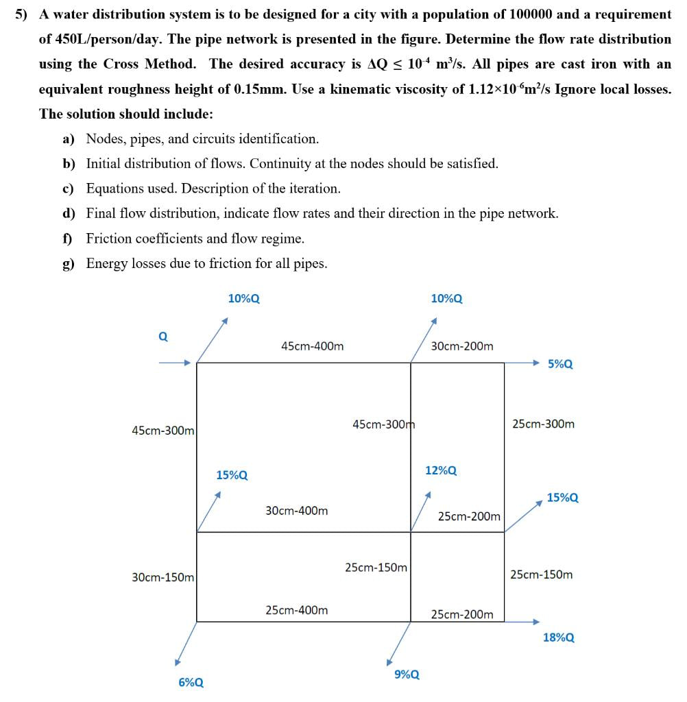 A water distribution system is to be designed for
