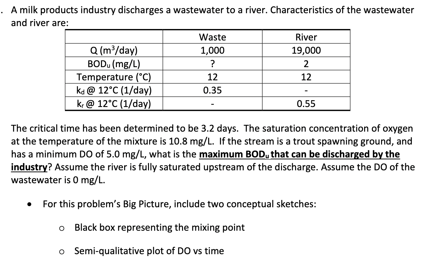 A milk - product industry discharges a wastewater