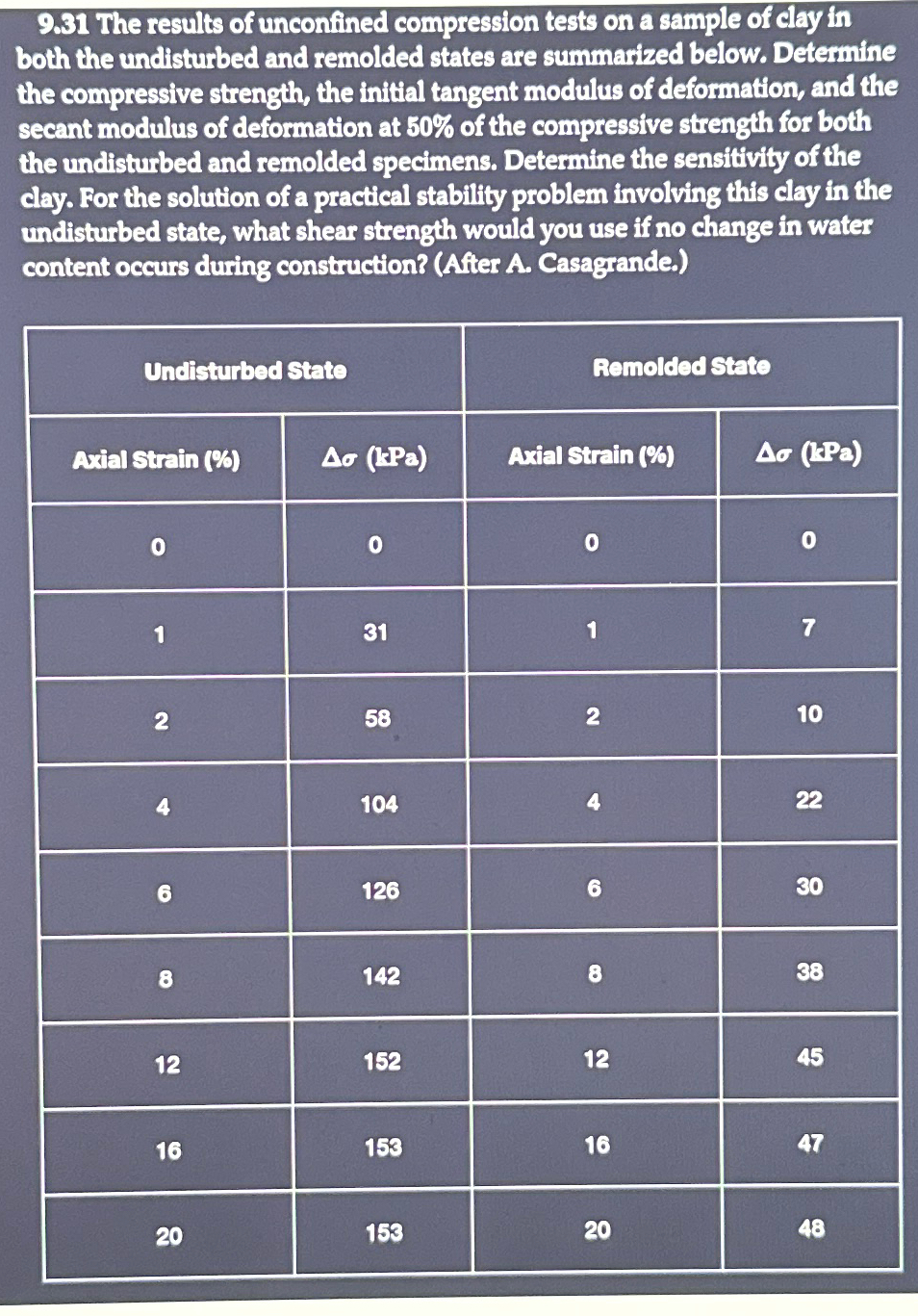 Please complete 9 . 3 1 but with decreasing the