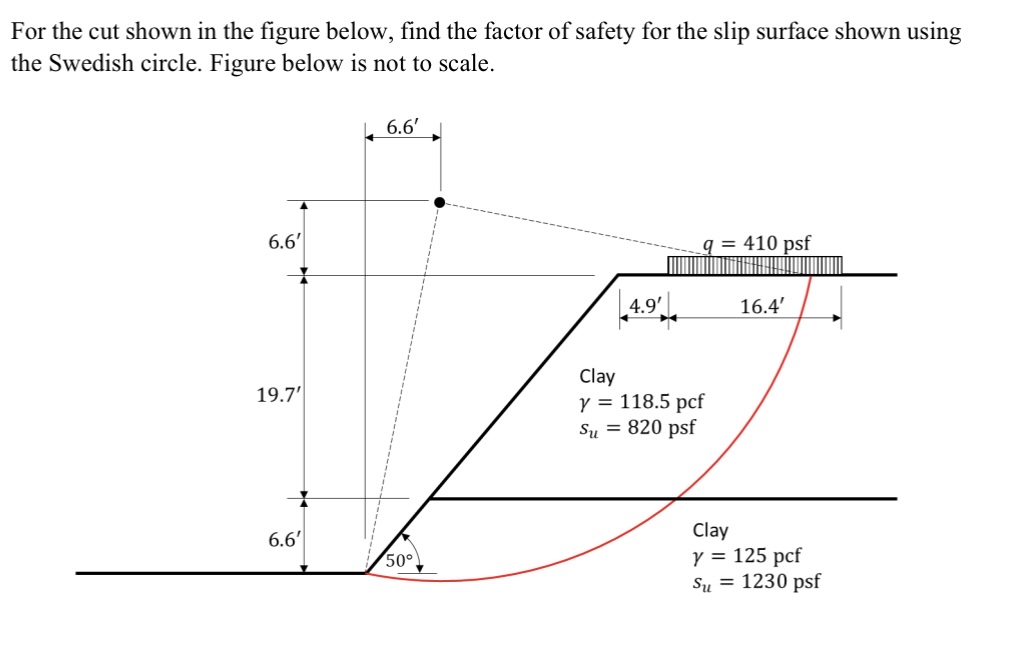 For the cut shown in the figure below, find the