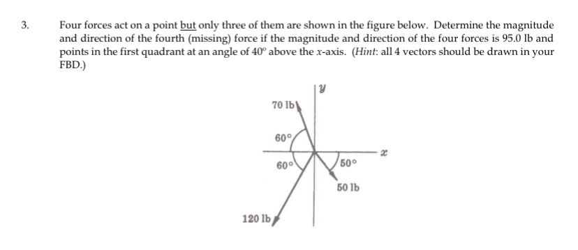 Four forces act on a point but only three of them