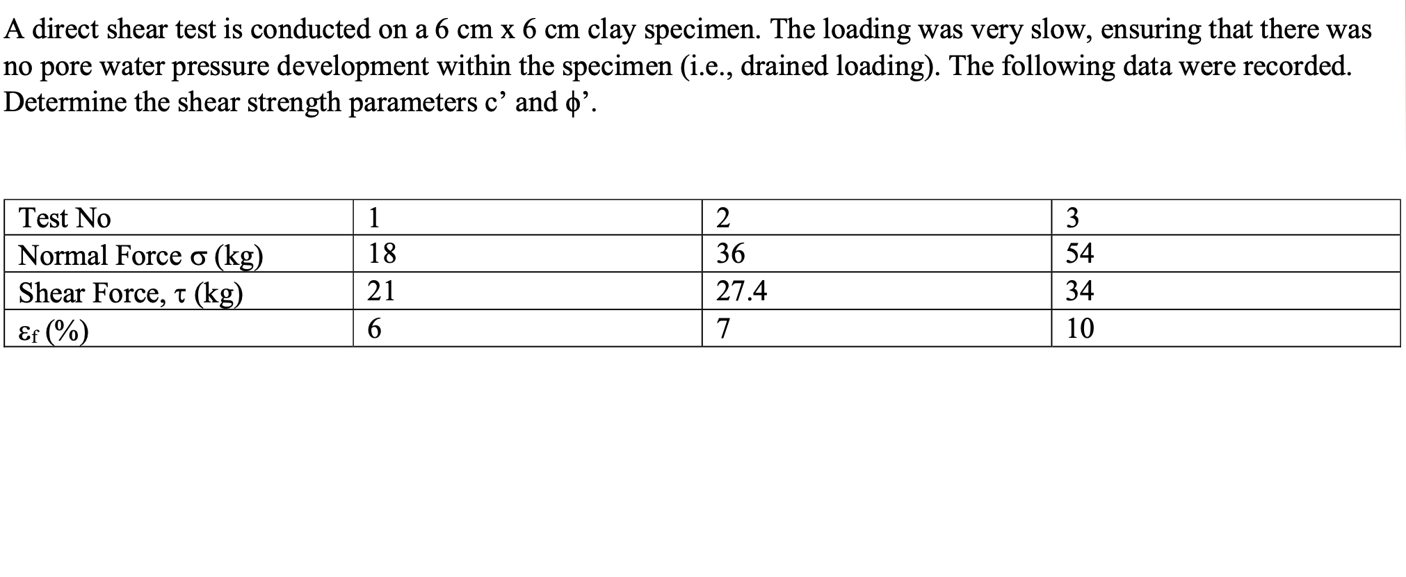 A direct shear test is conducted on a 6 c m 6 c m