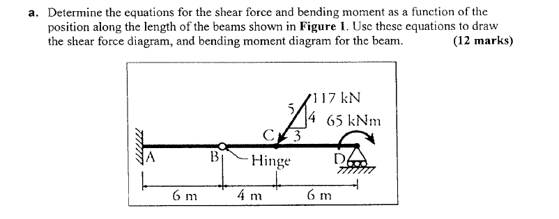 a . Determine the equations for the shear force