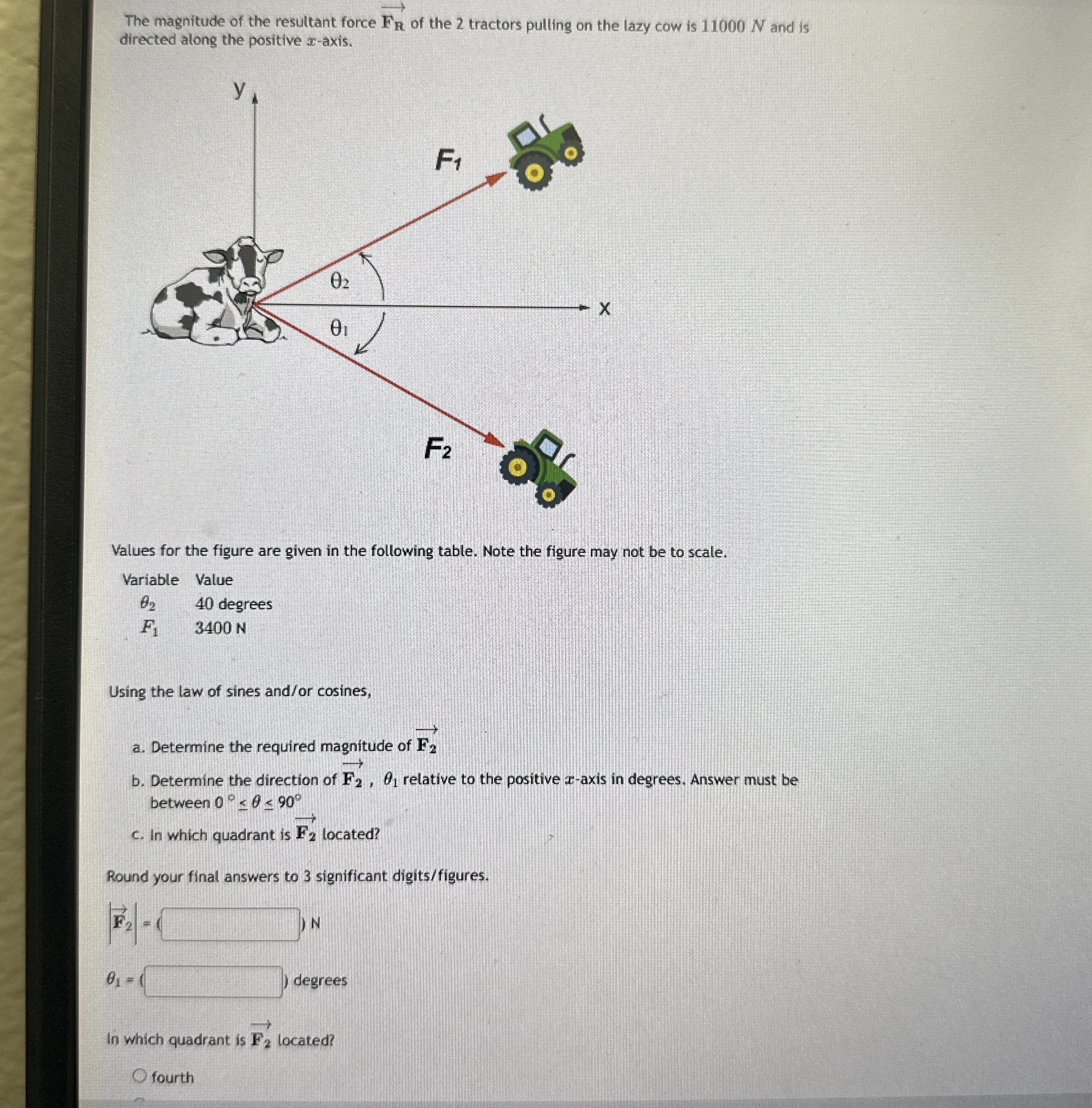 The magnitude of the resultant force F R of the 2