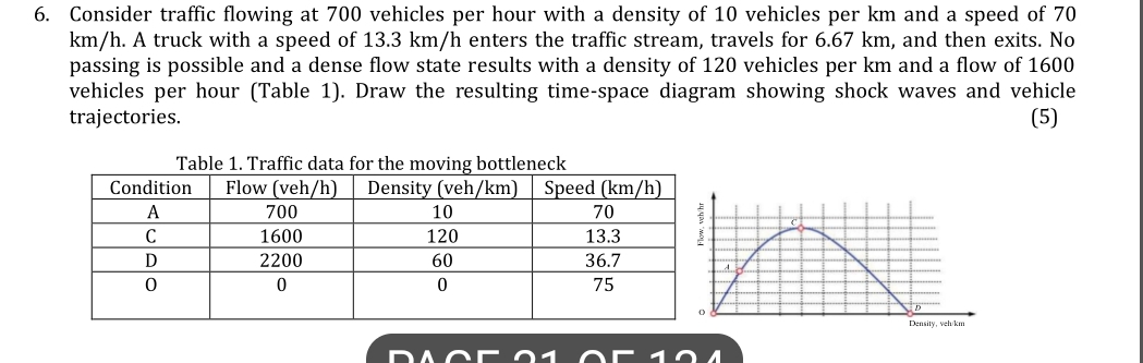 Consider traffic flowing at 7 0 0 vehicles per